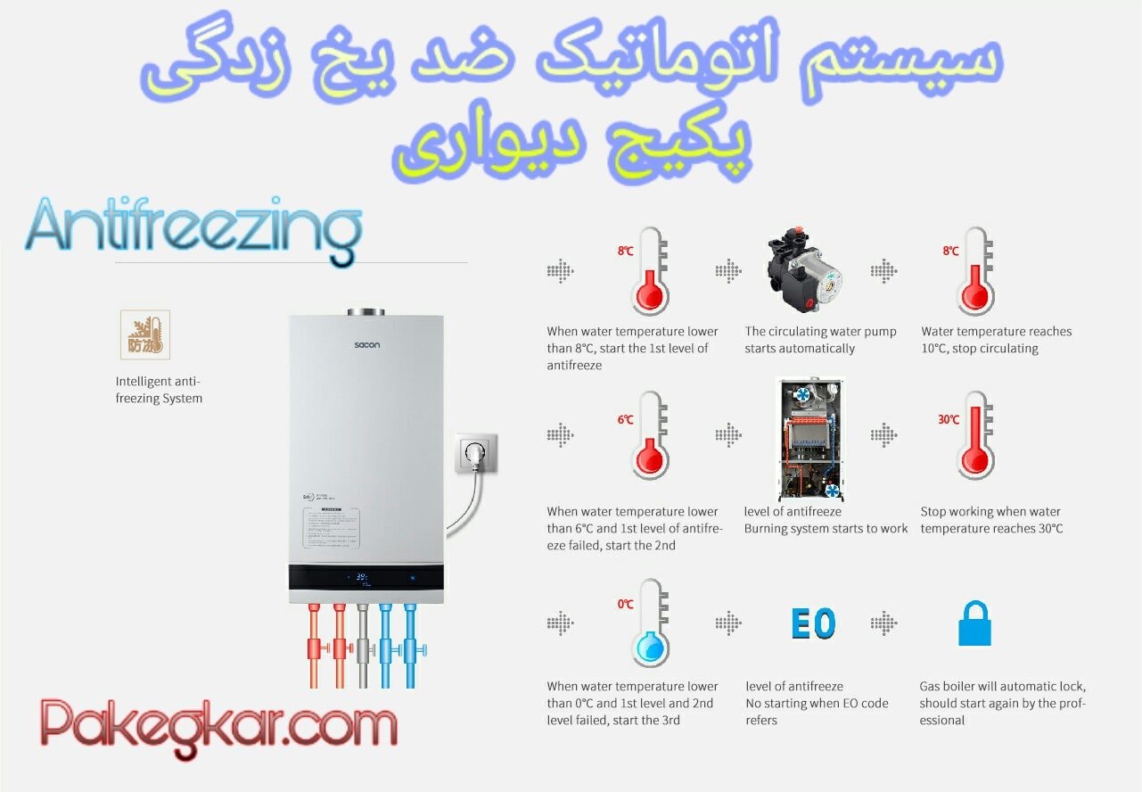 سیستم اتوماتیک ضد یخ پکیج