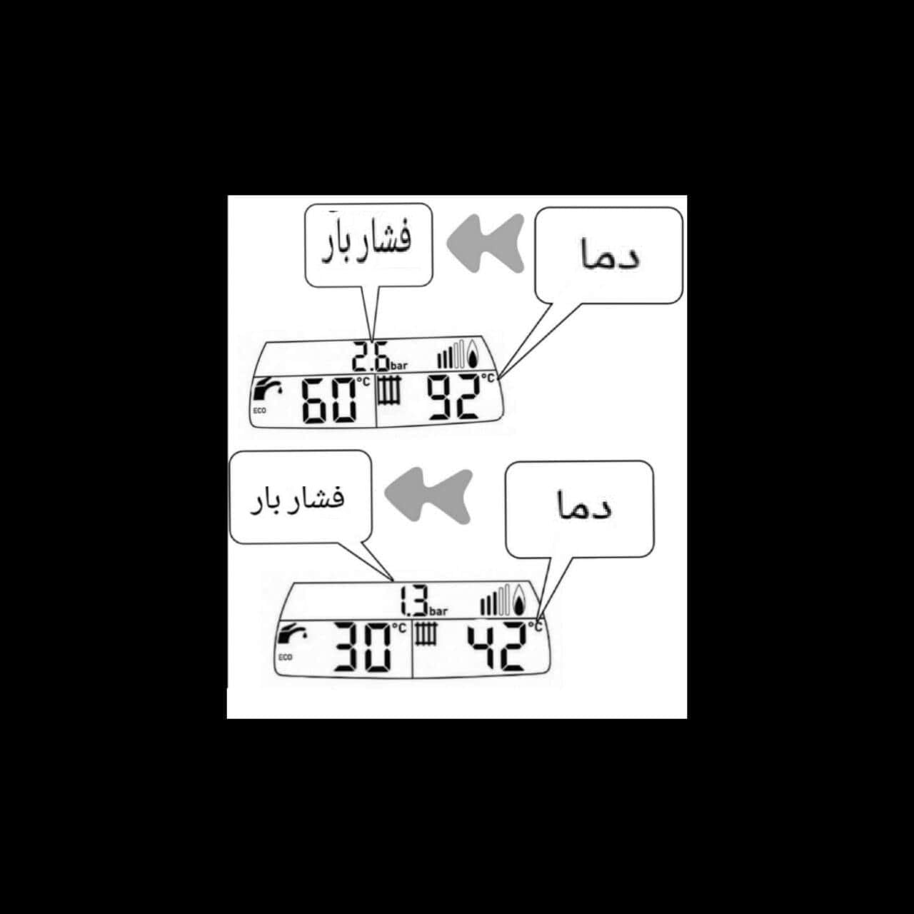 روش سرویس پکیج ایران رادیاتور